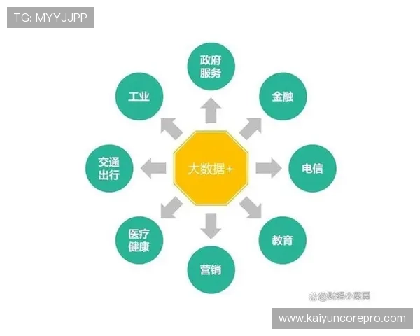 基于数据驱动的现代体育技术动作优化与分析研究 基于数据驱动的现代体育技术动作优化与分析研究